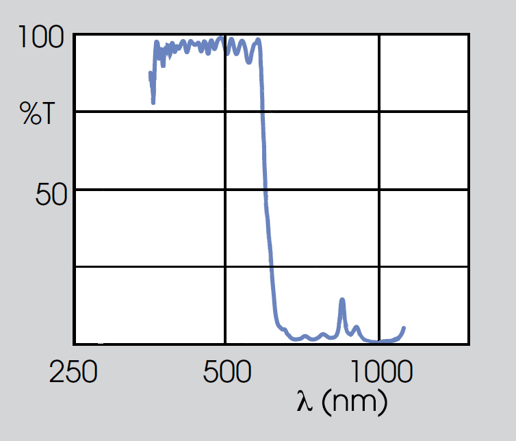 Optical coatings table